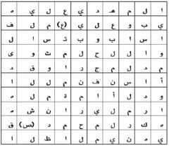ابحث عن الكلمة الضائعة