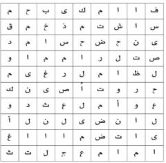 ابحث عن الكلمة الضائعة
