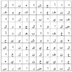 ابحث عن الكلمة الضائعة