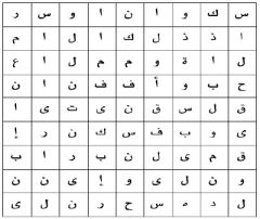 ابحث عن الكلمة الضائعة
