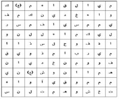 ابحث عن الكلمة الضائعة